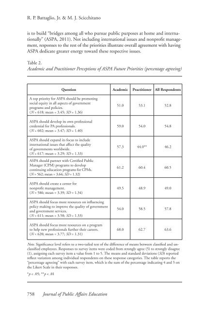 Building Bridges? An Assessment of Academic and Practitioner ...