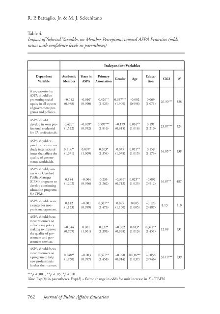 Building Bridges? An Assessment of Academic and Practitioner ...