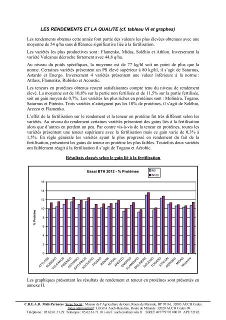 Résultats de l'essai Variétés de Blé tendre d'hiver en Agriculture ...