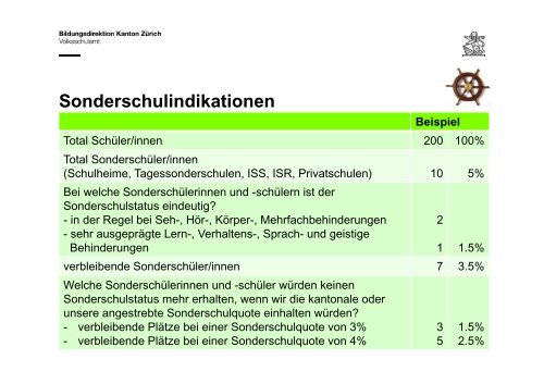 5 Aufgaben und Pflichten der Schulleitung - Volksschulamt - Kanton ...