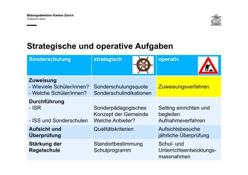 5 Aufgaben und Pflichten der Schulleitung - Volksschulamt - Kanton ...