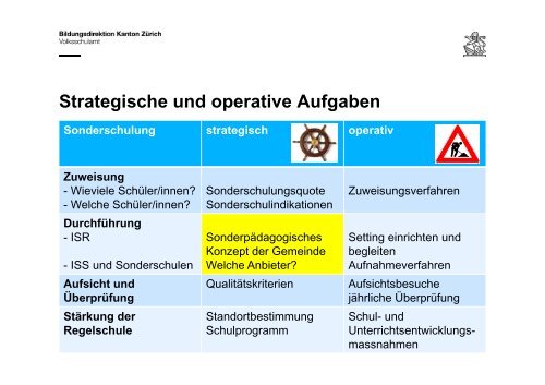 5 Aufgaben und Pflichten der Schulleitung - Volksschulamt - Kanton ...