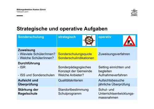 5 Aufgaben und Pflichten der Schulleitung - Volksschulamt - Kanton ...