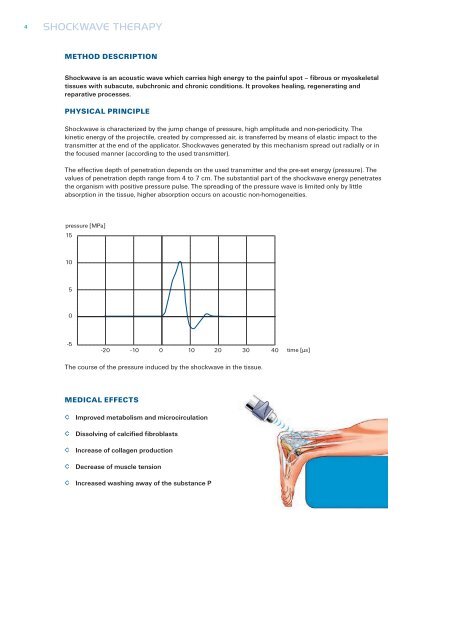 SHOCKWAVE tHErApy