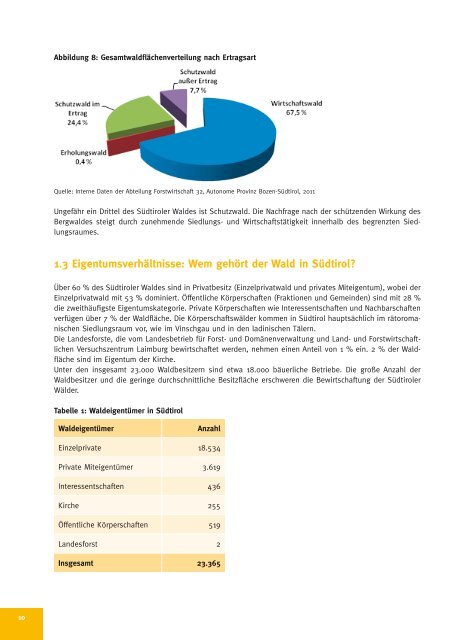 Leitfaden für - Südtiroler Bauernbund