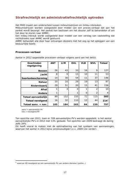 Handhavingsrapport 2012 - Agentschap voor Natuur en Bos