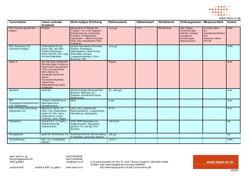 Tumormarker - Labor Team W