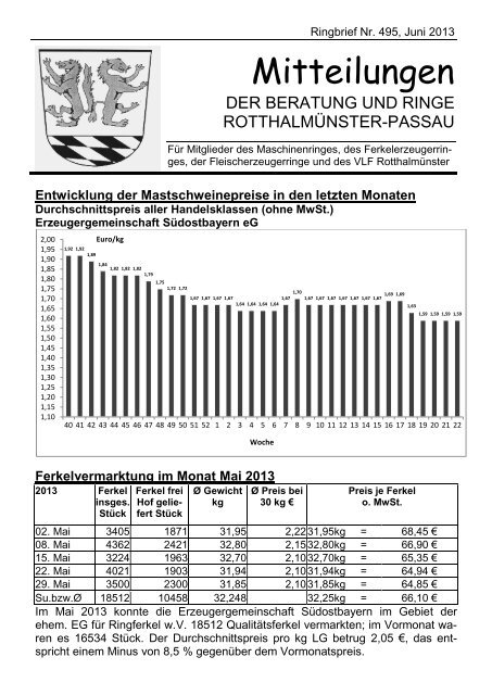 Ringbrief Nr - Maschinenring Rotthalmünster e. V.