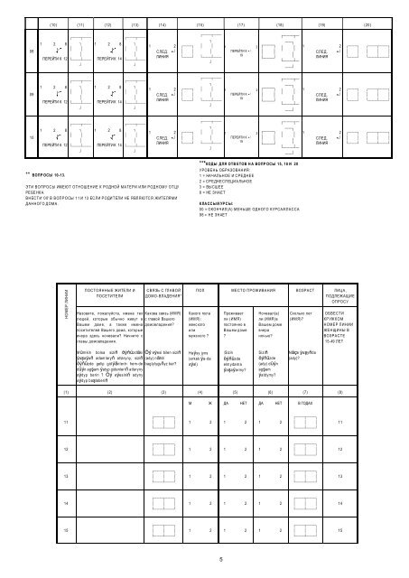 медико仁демографическое исследование ... - Measure DHS