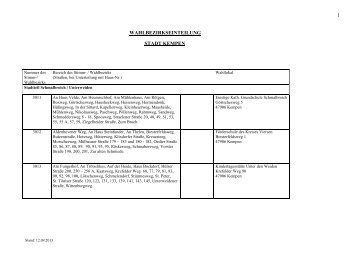 Wahlbezirkseinteilung Kommunalwahl - Kempen