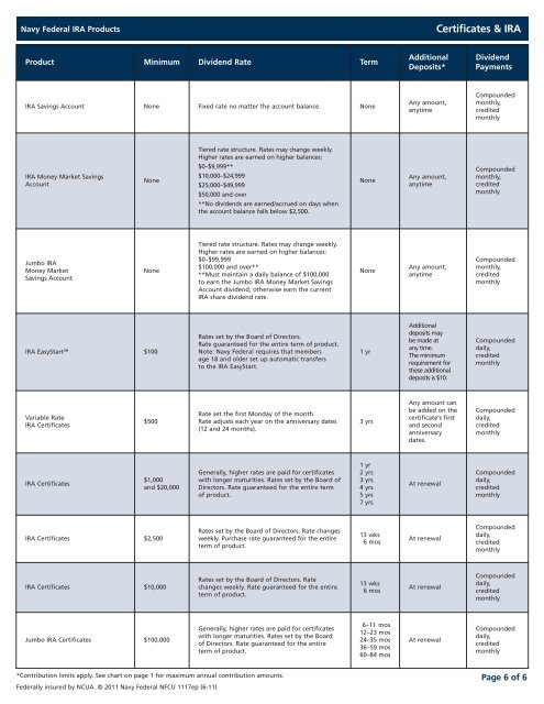 Nfcu Pay Chart