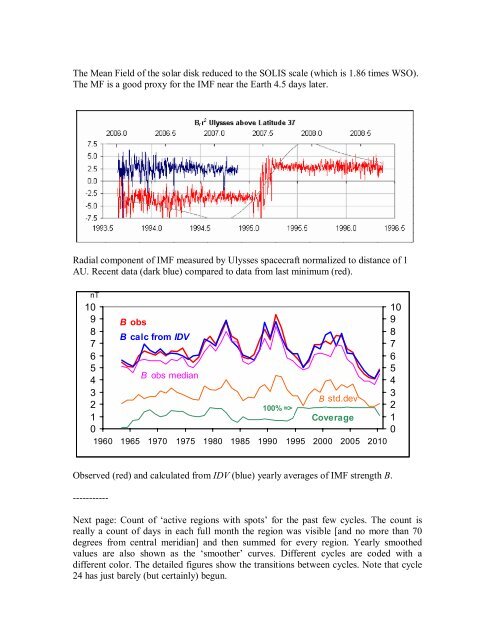 Bartels rotation averages of Interplanetary Magnetic Field Strength ...