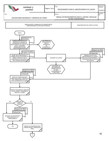 diagrama