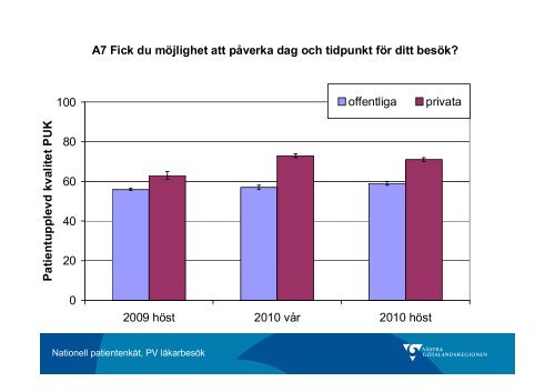 Nationell patientenkät primärvård höst 2010, offentlig privat - Västra ...