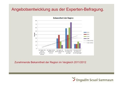 Präsentation von Urs Wohler, Direktor Engadin Scuol Samnaun ...