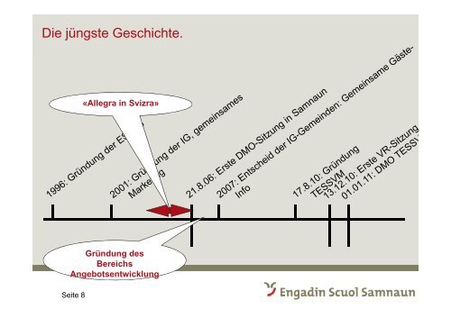 Präsentation von Urs Wohler, Direktor Engadin Scuol Samnaun ...