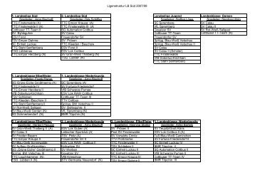 Staffeleinteilung 2007-08 Süd