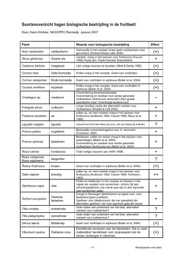 Soortenoverzicht hagen en biologische bestrijding in de fr…