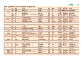 Liste der im LEEN-System zertifizierten "Moderatoren ... - LEEN GmbH