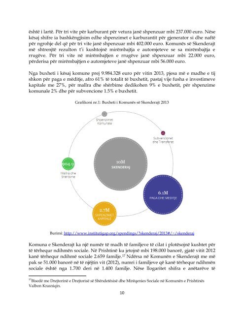 Letërnjoftimi i Komunës së Skenderajt 2013 - Instituti GAP