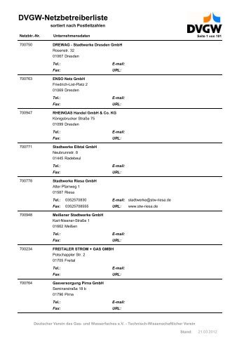 DVGW-Netzbetreiberliste - DVGW Service & Consult GmbH