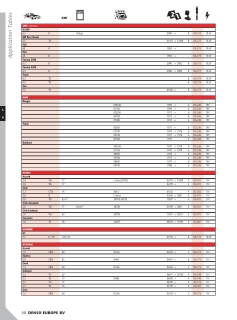 Application Tables