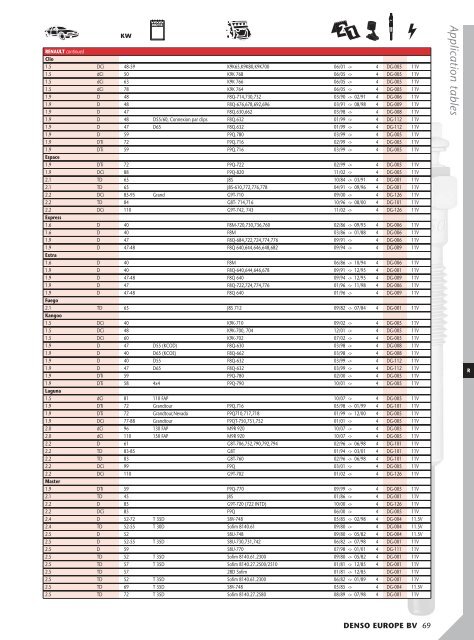 Application Tables