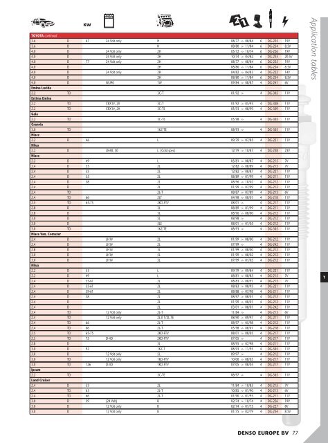 Application Tables