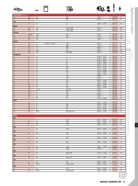 Application Tables