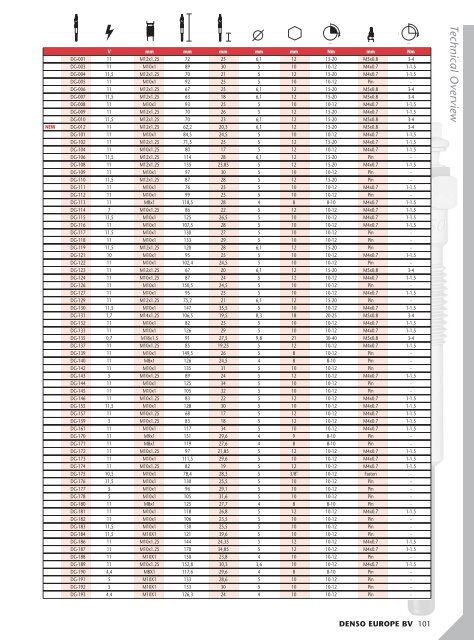 Application Tables