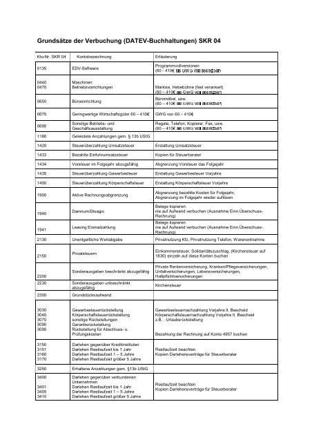 Grundsätze Der Verbuchung (DATEV-Buchhaltungen) SKR 04