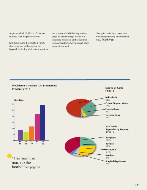 Connect the Dots - University of Iowa Foundation