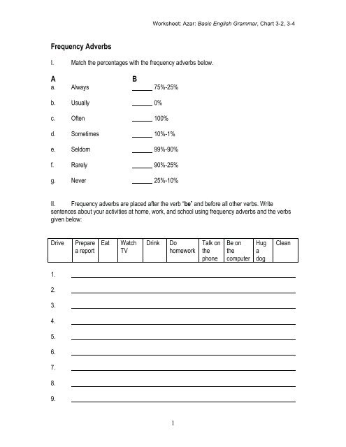 Adverbs Of Frequency Percentage Chart