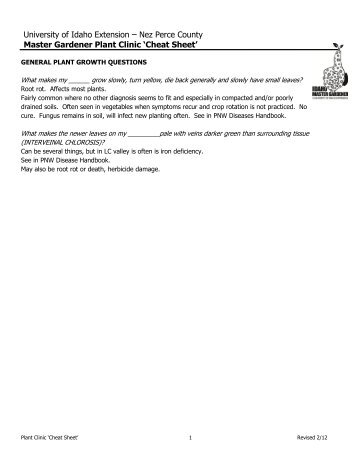 Cheat Sheet - University of Idaho Extension