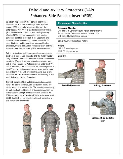 Interceptor Body Armor (IBA) - Protective Equipment