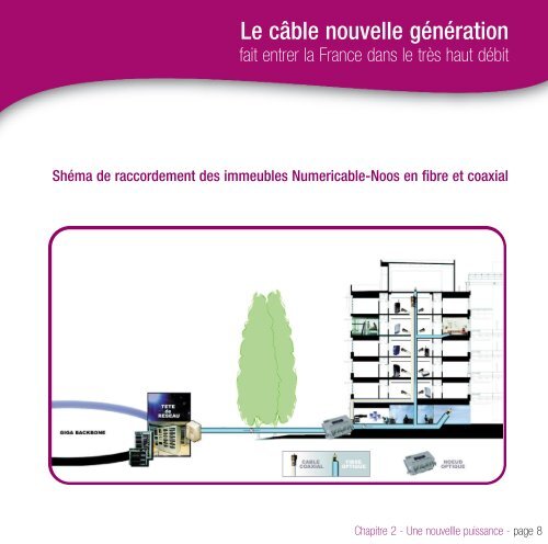 Une nouvelle offre : l'Internet 100 Méga - Numericable