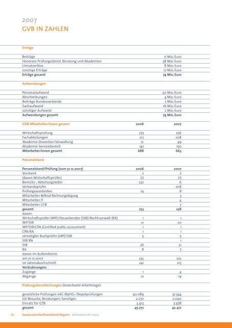 genossenschaften - Genossenschaftsverband Bayern