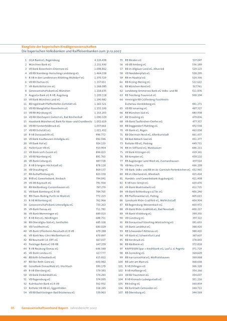 genossenschaften - Genossenschaftsverband Bayern