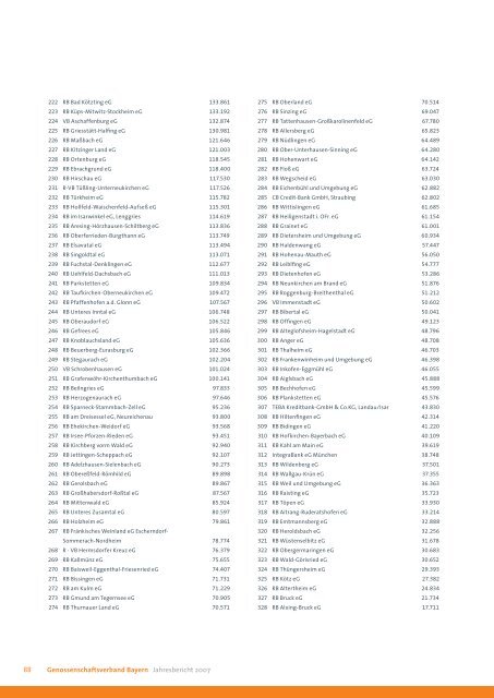 genossenschaften - Genossenschaftsverband Bayern