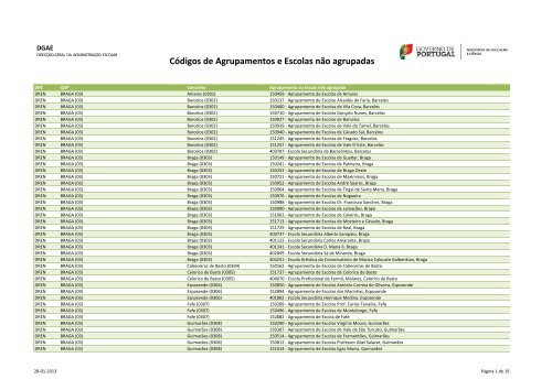 Códigos de Agrupamentos e Escolas não agrupadas - DGAE