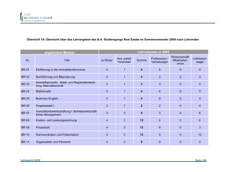 Lehrbericht 2008-09 - EBZ Business School