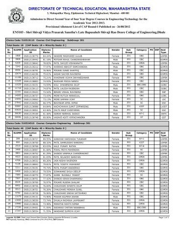 Directorate of Technical Education, Maharashtra State, Mumbai Users