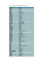 Lista de Países / Operadores - SMS Internacionales - Claro