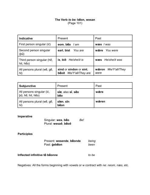 Irregular Verb - Uwsp