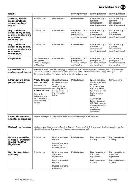 Postal Users' Guide - New Zealand Post