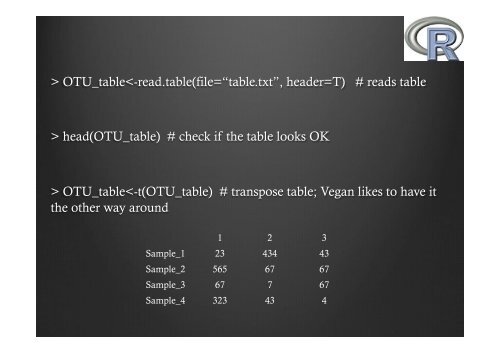 Community Ecology analysis using R: basic intro