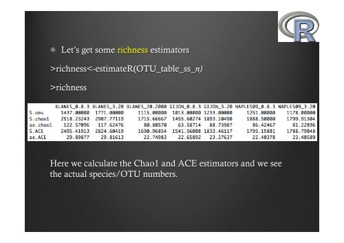 Community Ecology analysis using R: basic intro