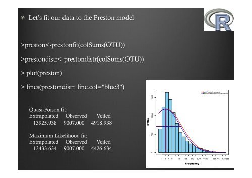 Community Ecology analysis using R: basic intro