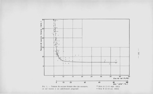 (1964) n°2 - Royal Academy for Overseas Sciences