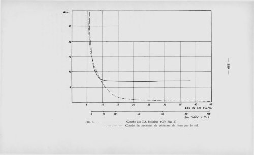 (1964) n°2 - Royal Academy for Overseas Sciences